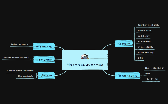 Наставничество