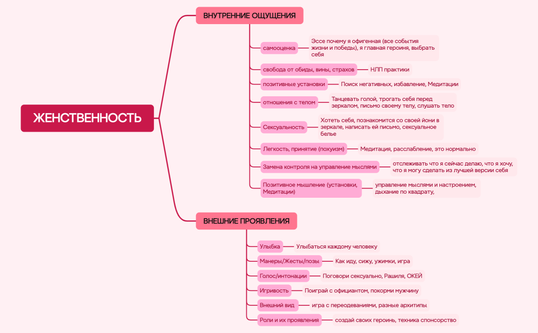 ЖЕНСТВЕННОСТЬ