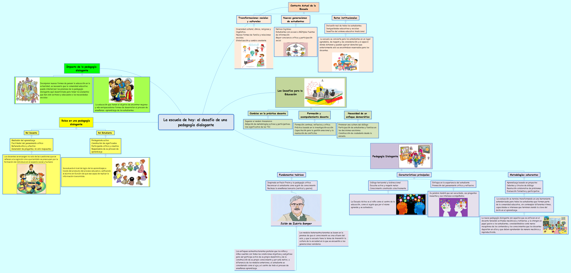 La escuela de hoy: el desafío de una pedagogía dialogante