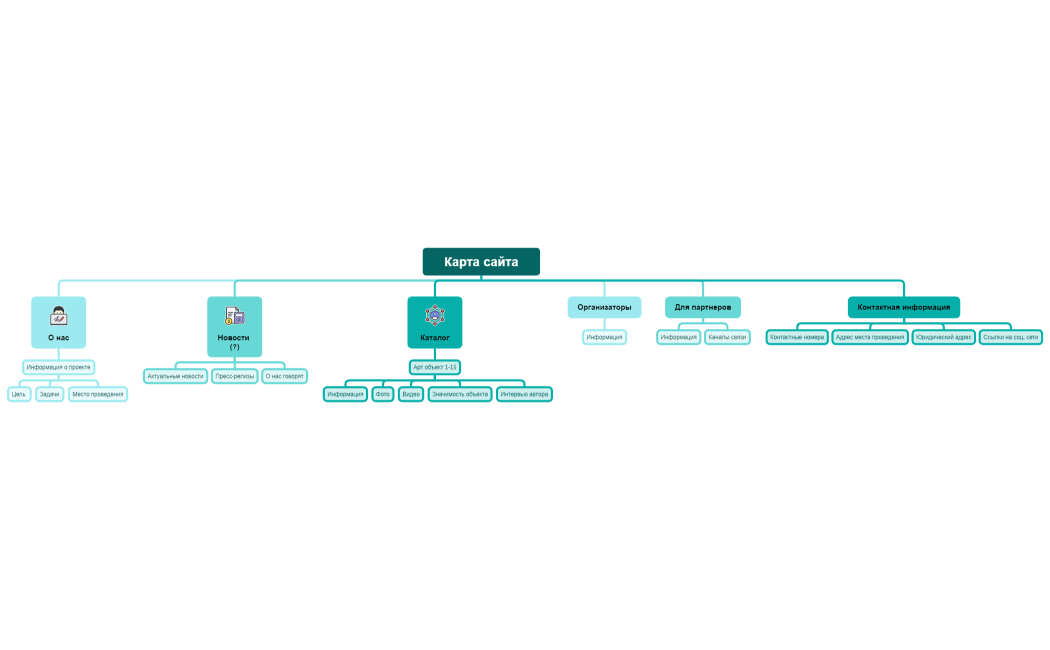 Структура компании