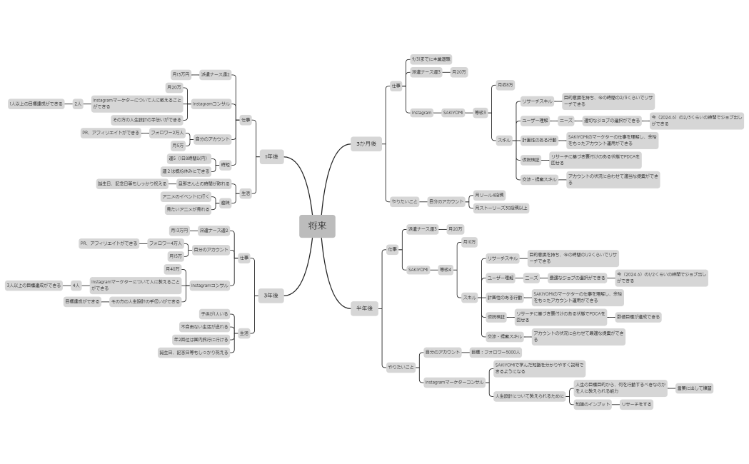 人生設計　若林