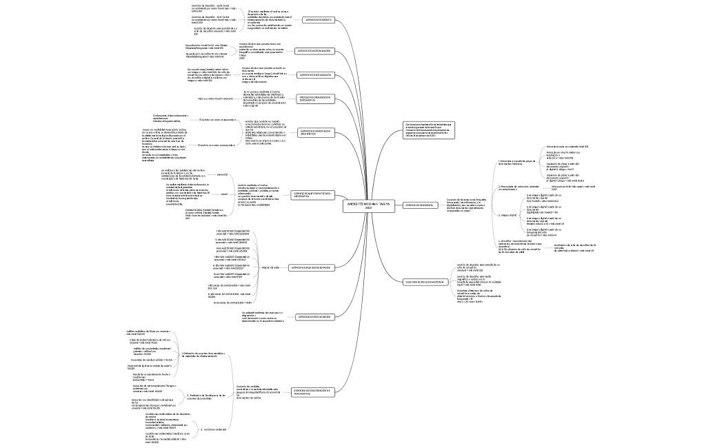 Mapa Mental ANEXO TÉCNICO No 4  TARIFA 2021