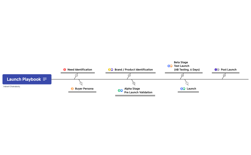 Launch_Playbook-Kz6qnZ-wTm1EFr-07986