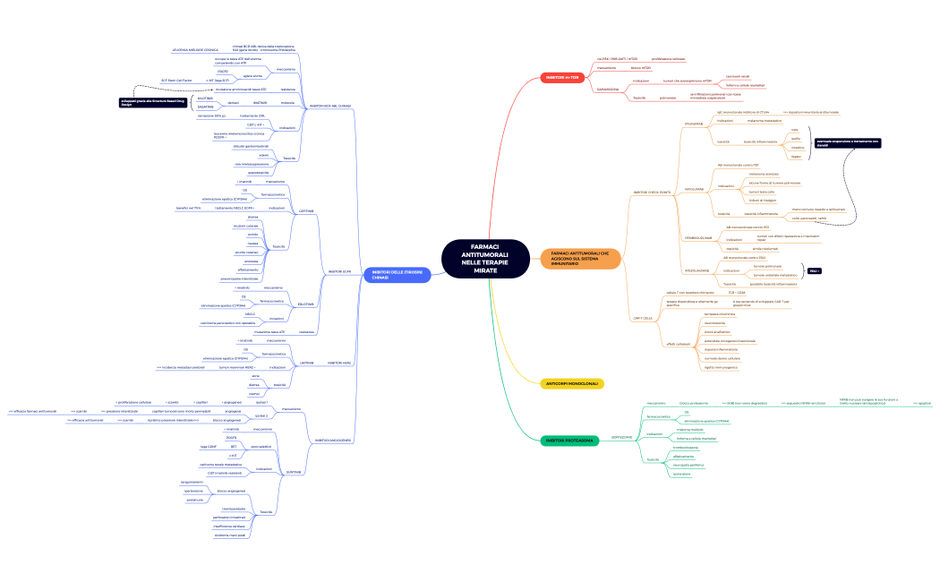 FARMACI ANTITUMORALI NELLE TERAPIE MIRATE