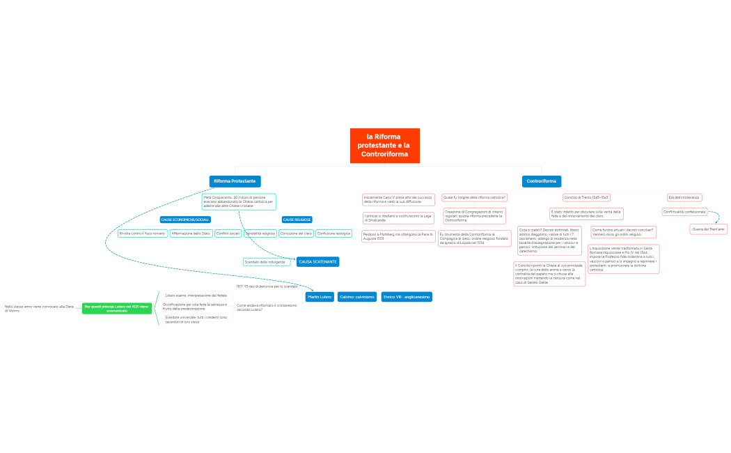 la Riforma protestante e la Controriforma