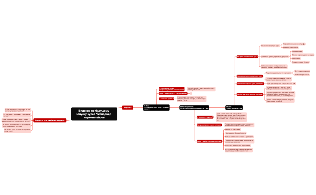 Видение по будущему запуску курса Менеджер маркетплейсов