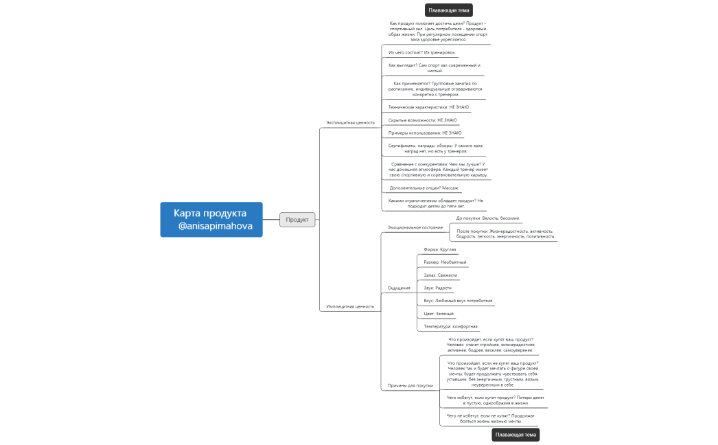 Карта продукта шаблон @anisapimahova