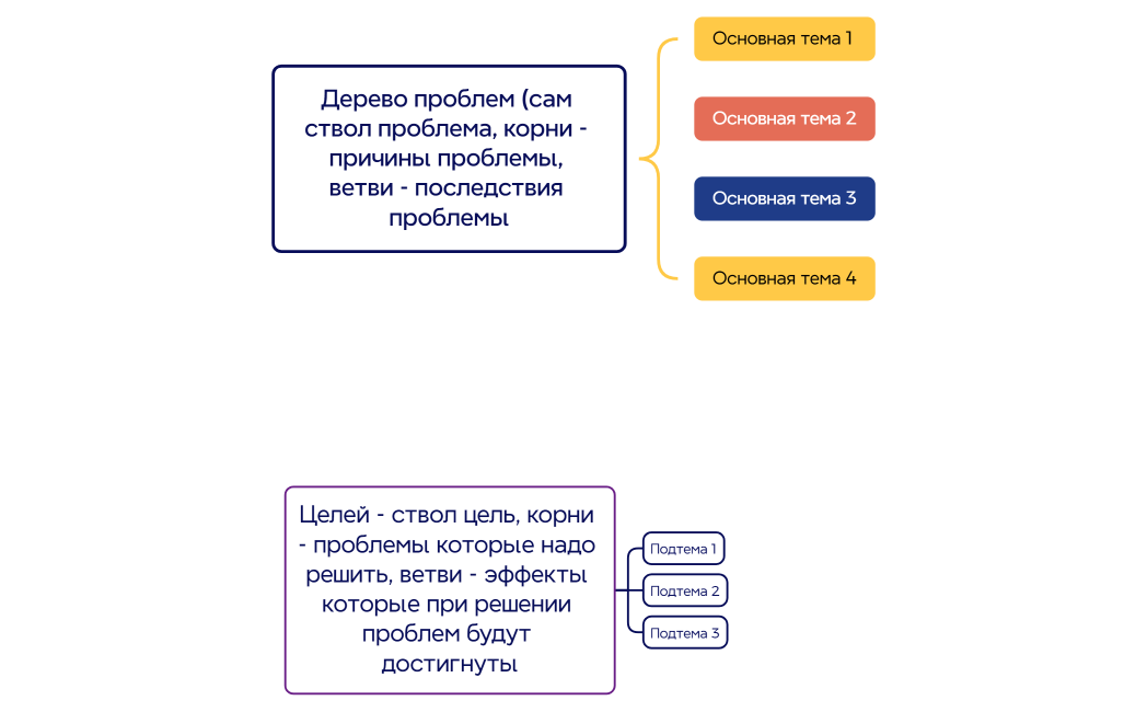 Ментальная карта