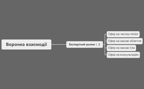Воронка взаємодії