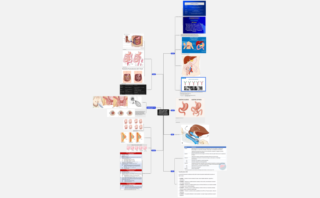 score e cose varie importanti che mi salveranno la vita o la vica se preferisci