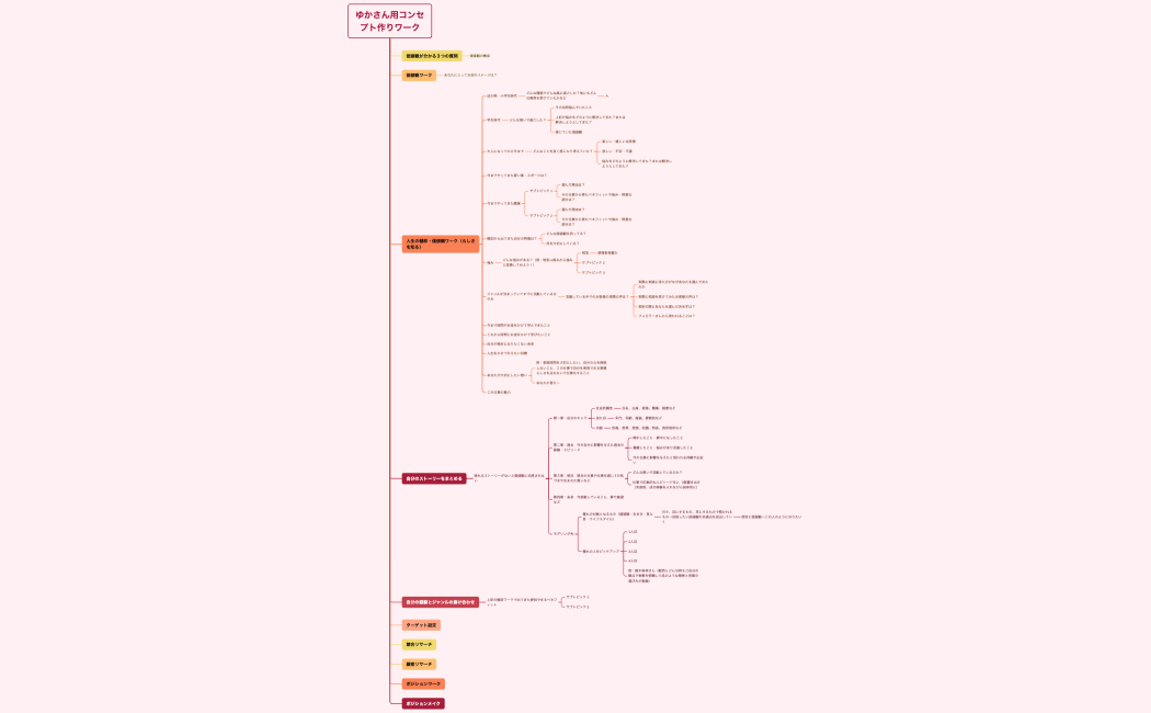 ゆかさん用コンセプト作りワーク