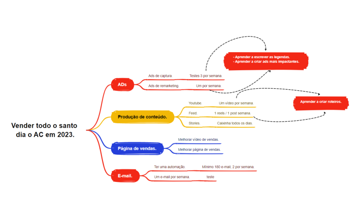 Vender todo o santo dia o AC em 2023.