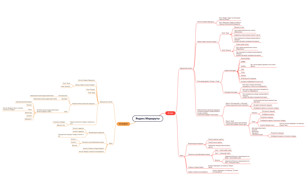 Яндекс.Маршруты 1 спринт