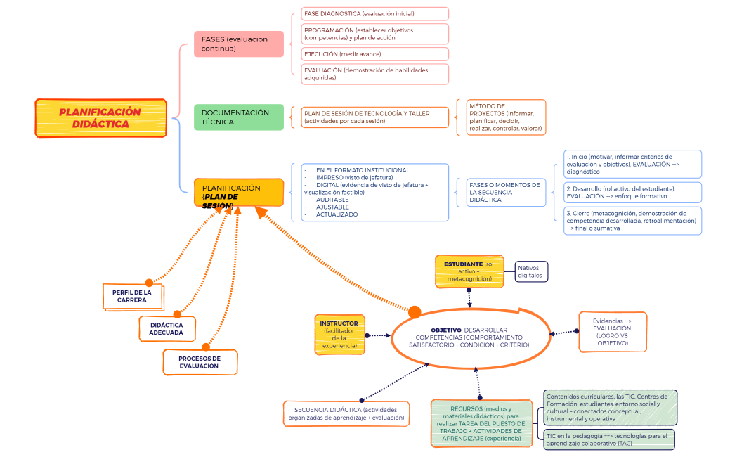 PLANIFICACIÓN DIDÁCTICA