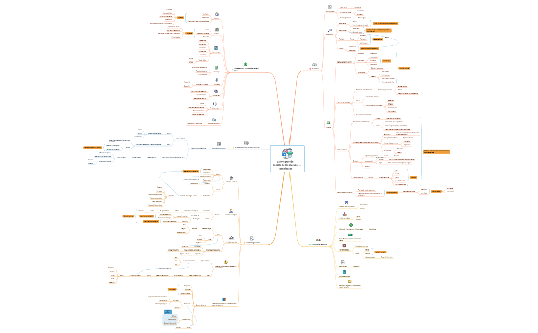 La integración escolar de las nuevas tecnologías