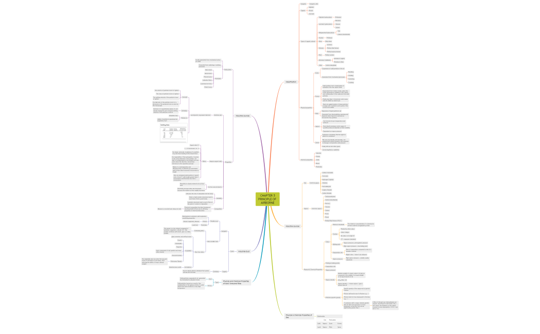 CHAPTER 3 PRINCIPLE OF AIRBORNE