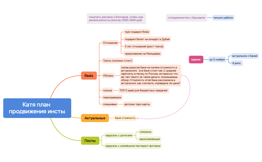 Катя план продвижения инсты