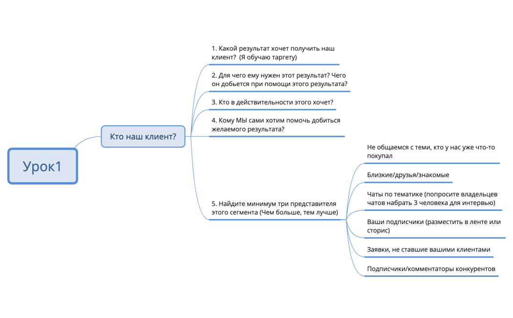 [SuperSliv.biz] Кто наш клиент