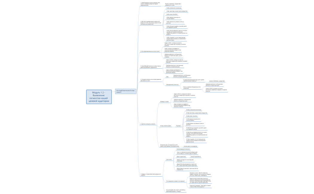 Модуль 1.2 - Выявление сегментов нашей целевой аудитории