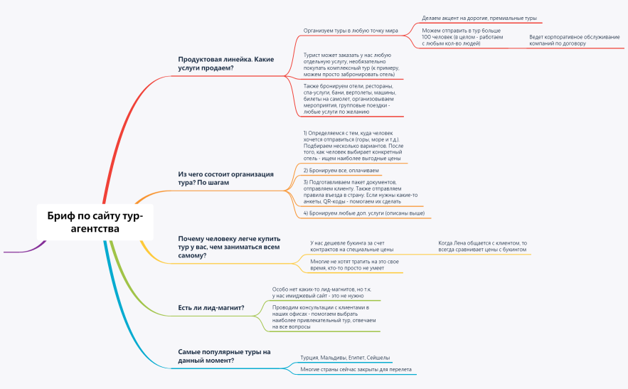 Бриф по сайту тур-агентства