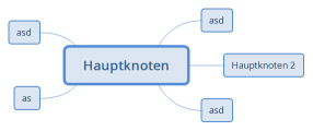 Hauptknoten