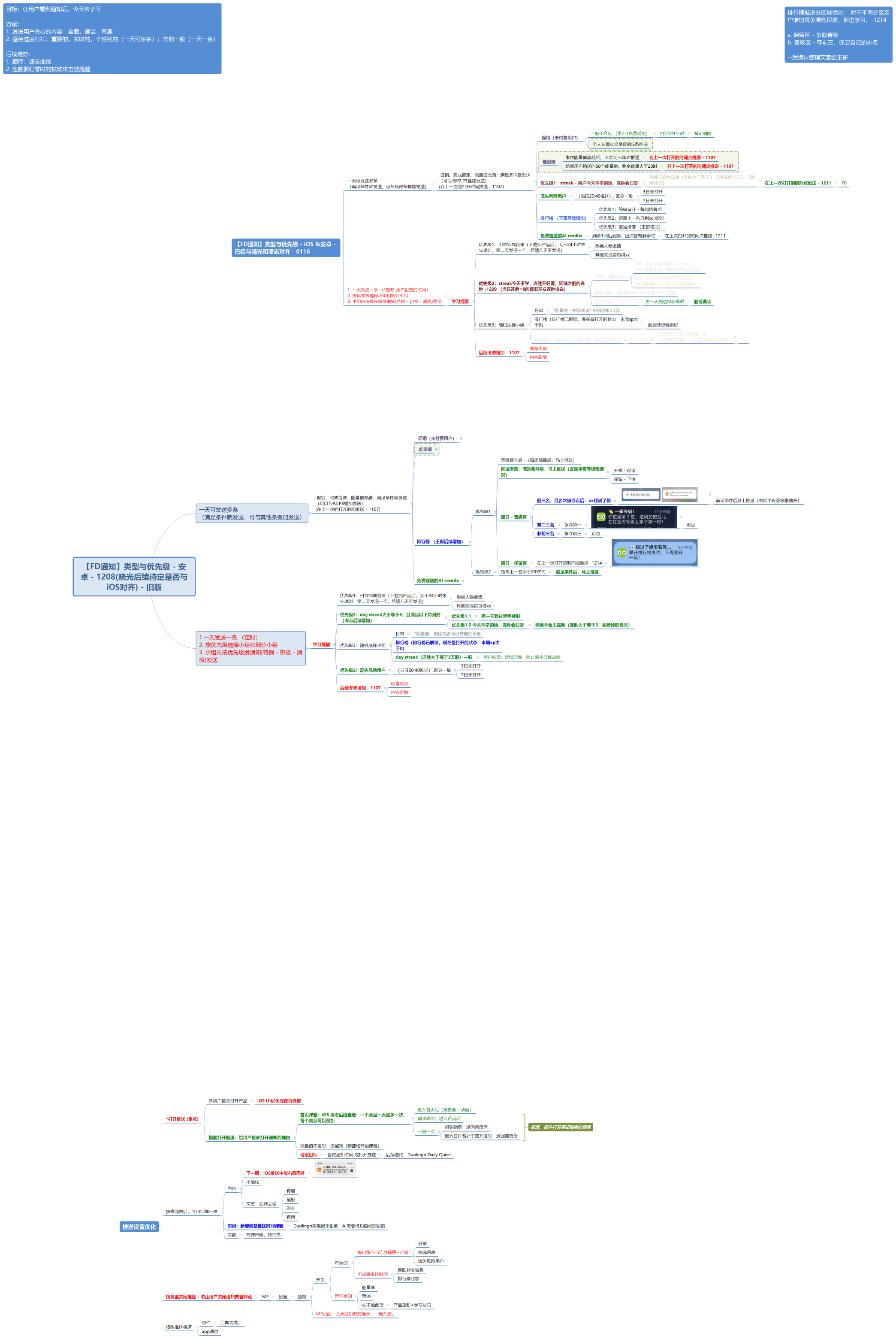 【FD通知】类型与优先级 - 安卓 - 1208(晓光后续待定是否与iOS对齐) - 旧版