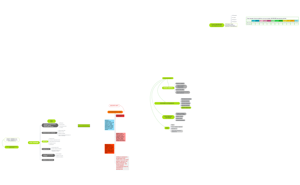 ЭТАП ПЕРВЫЙ