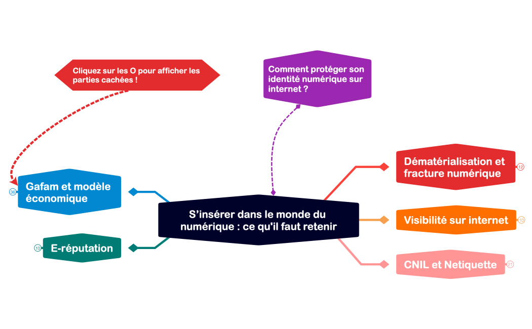 S’insérer dans le monde du numérique  ce qu'il faut retenir