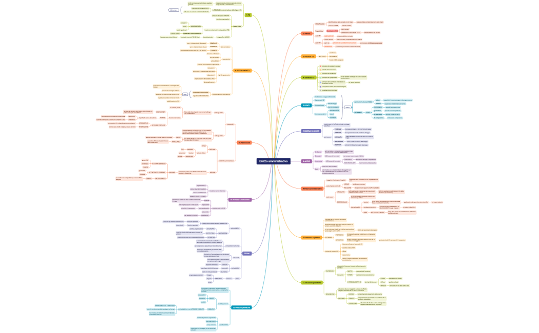 Diritto amministrativo
