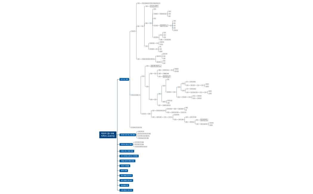 박찬우 중1 사회 지학사 교과코딩_230104