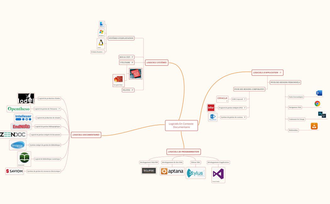 CARTE LOGICIELS DOCUMENTAIRE34