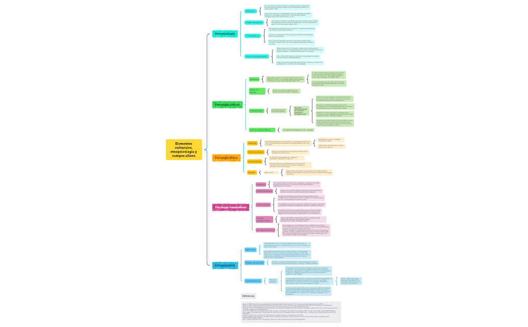 Elementos culturales, etnopsicología y campos afines .xmind