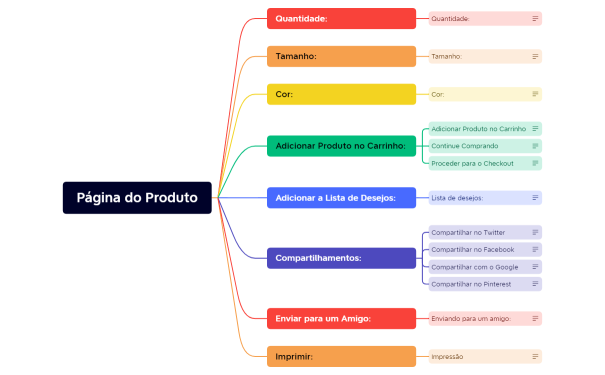 Página do Produto - Atividade - 1