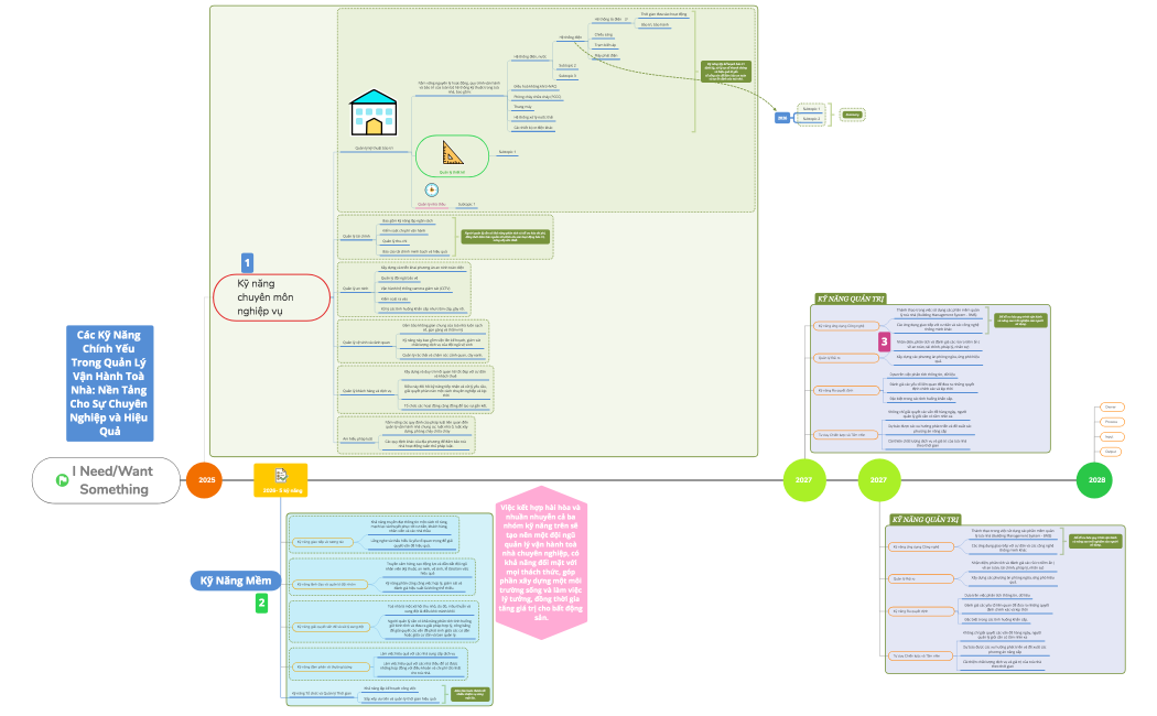LNT- Nhà Quản Lý