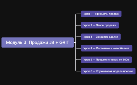 Модуль 3: Продажи JB + GRIT