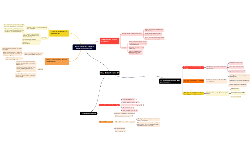 Getting Started with Universal Design for Learning (UDL)