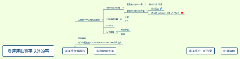 奧運運動賽事以外的事