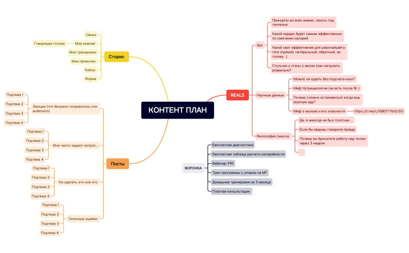 КОНТЕНТ ПЛАН