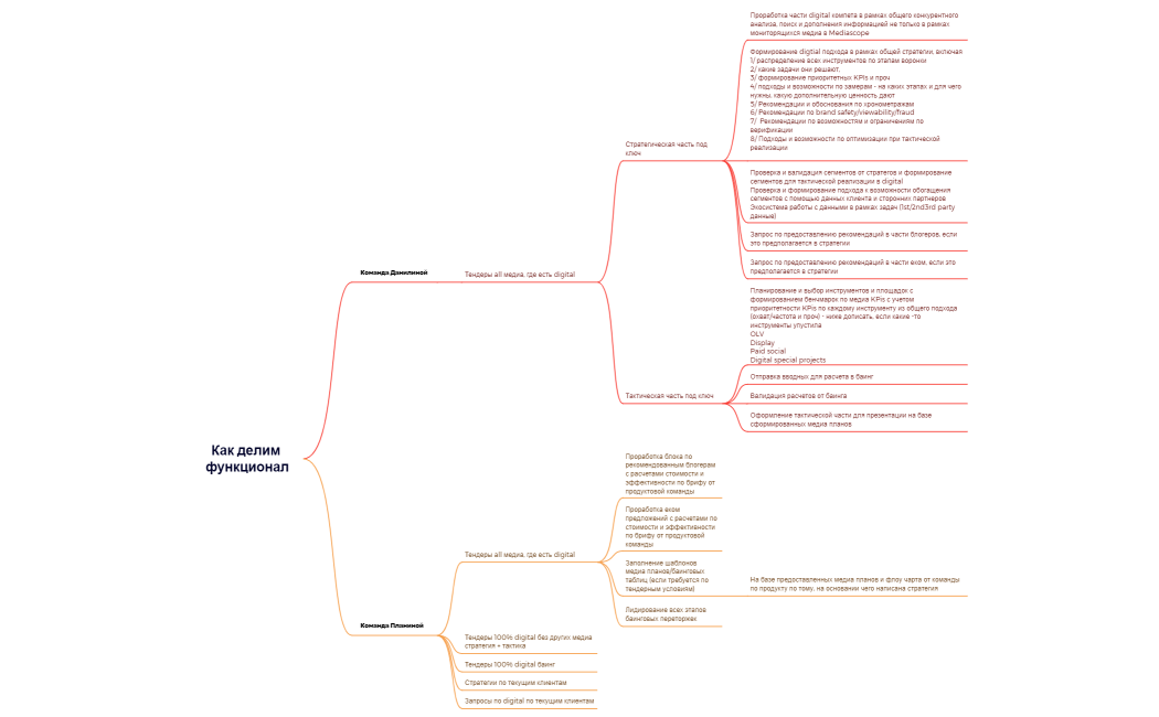 Как делим функционал