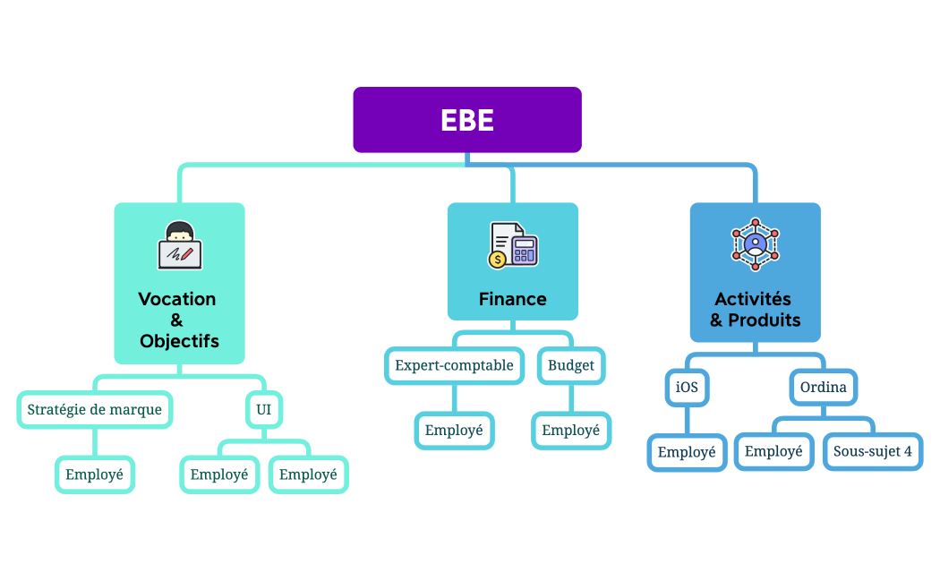 Structure de l’entreprise