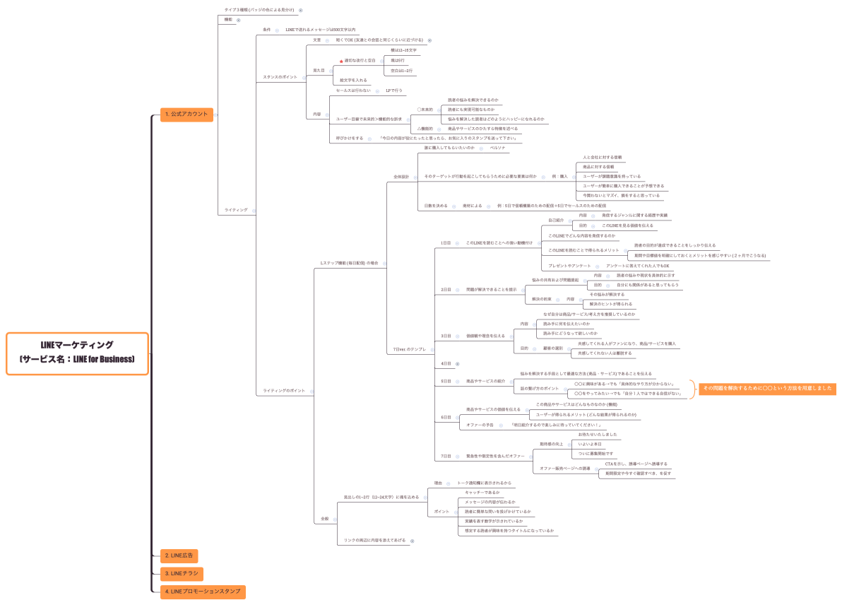 LINEマーケティング (サービス名：LINE for Business)