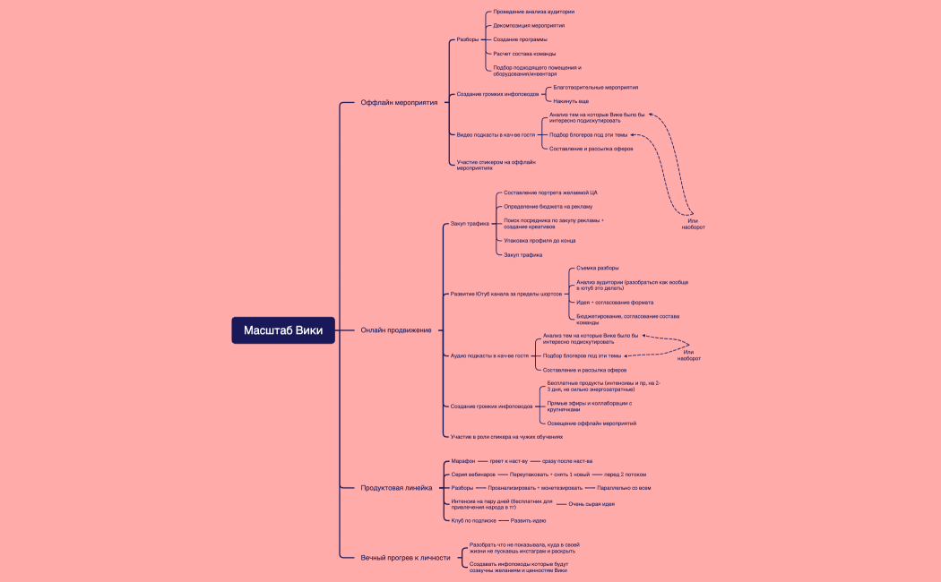 Масштаб Вики