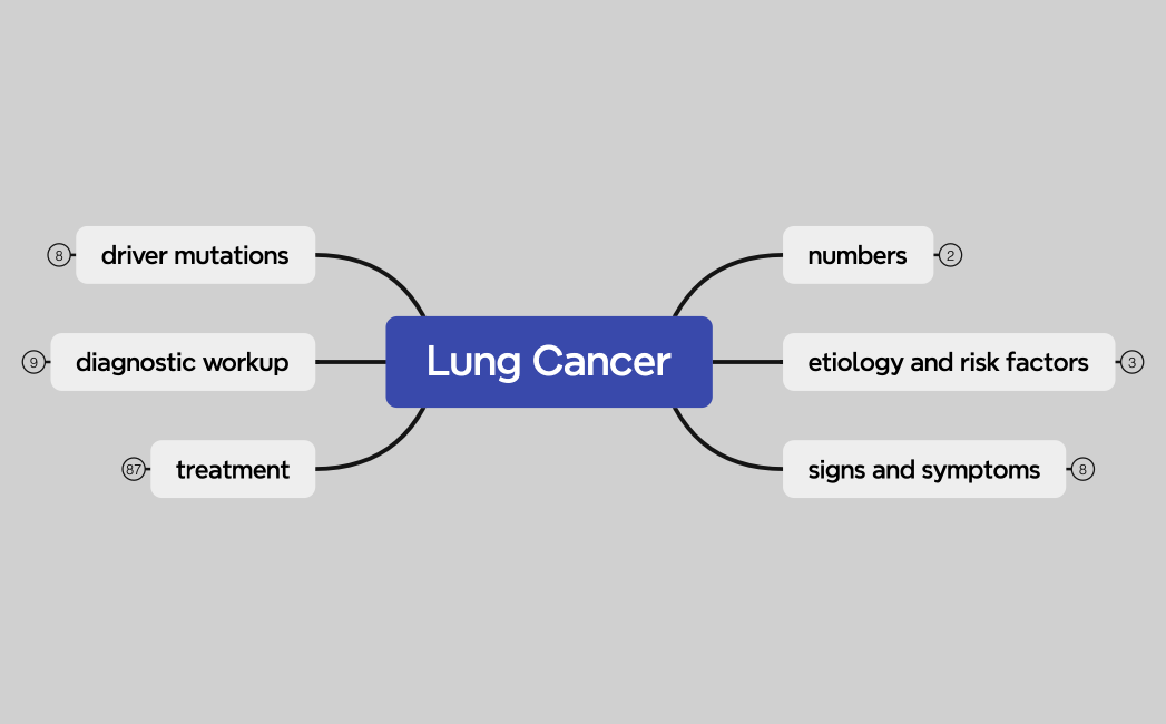 Lung Cancer
