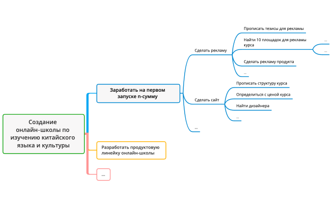 Создание онлайн-школы по изучению китайского языка и культуры