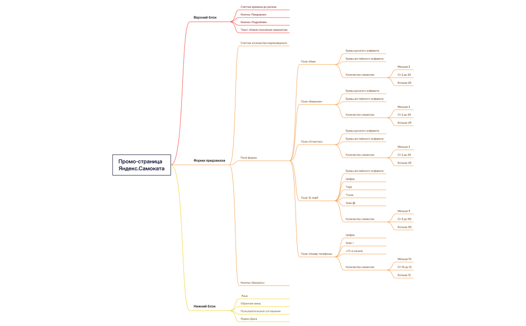 Промо-страница  Яндекс.Самоката