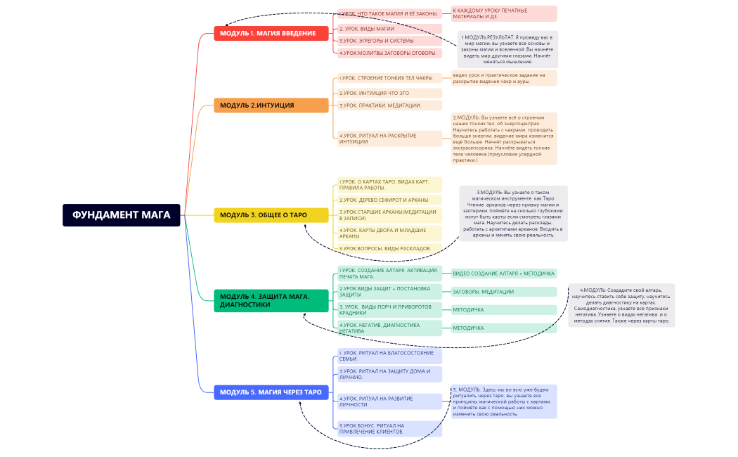 ФУНДАМЕНТ МАГА.xmind