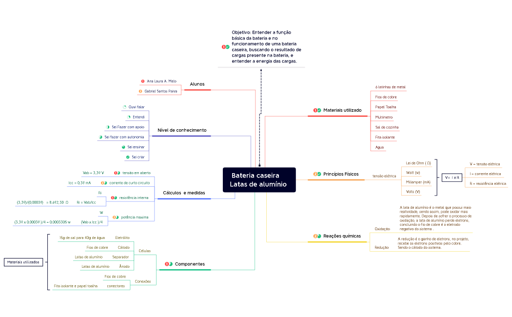Bateria caseira    Latas de alumínio 