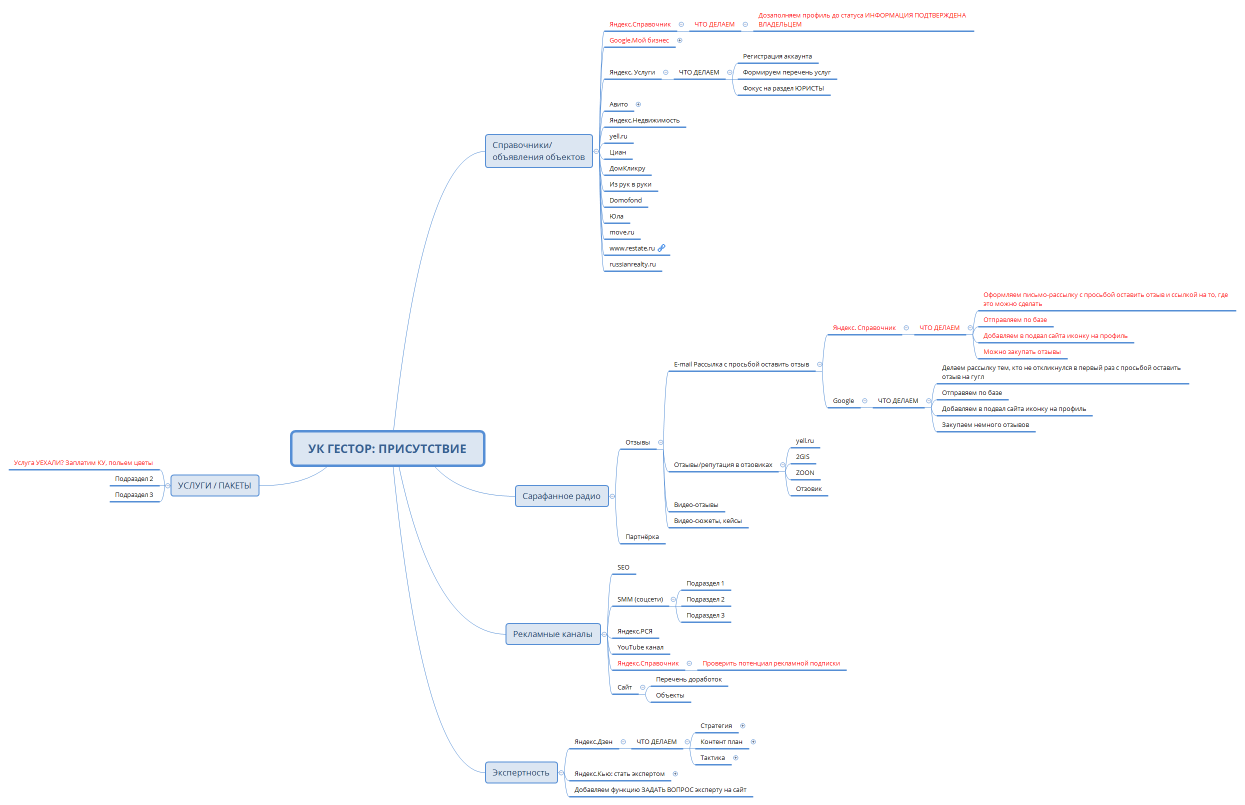 УК ГЕСТОР: ПРИСУТСТВИЕ