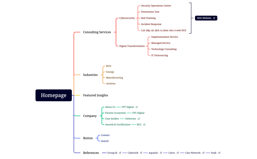 NEO Consulting Website