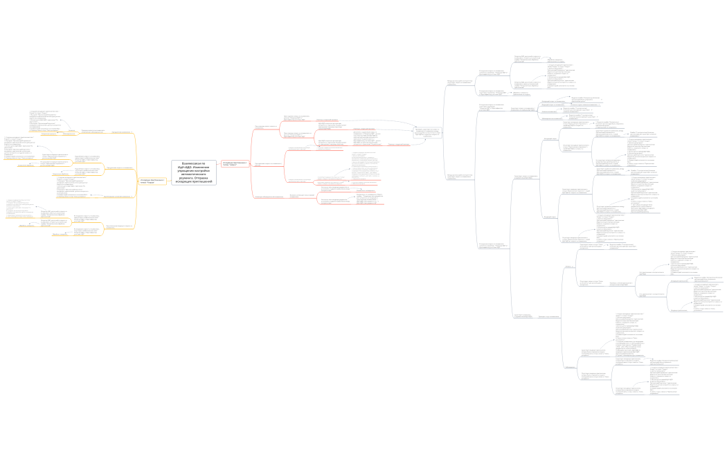Взаимосвязи по ИдУчЭДО. Изменение упрощения настройки автоматического роуминга. Отправка исходящих приглашений